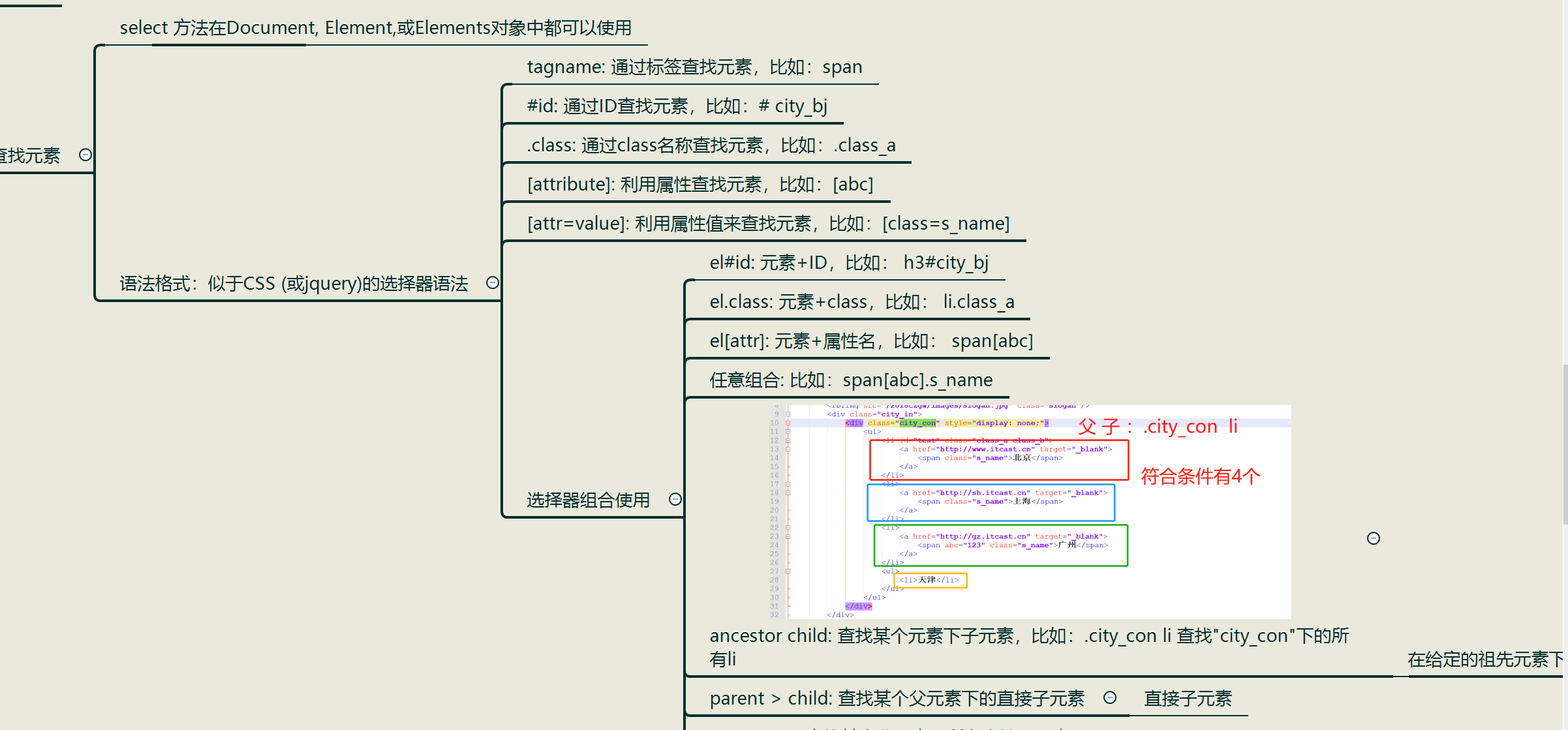 Jsoup 使用选择器语法查找元素_jsoup选择器语法CSDN博客