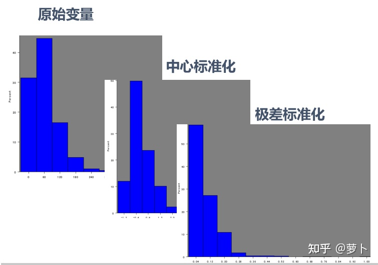 watermark,type_ZmFuZ3poZW5naGVpdGk,shadow_10,text_aHR0cHM6Ly9ibG9nLmNzZG4ubmV0L3dlaXhpbl80MzMyOTcwMA,size_16,color_FFFFFF,t_70