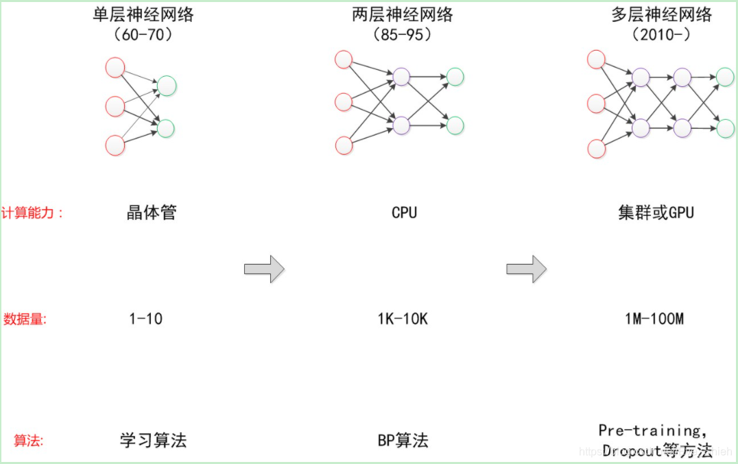 发展的外在原因