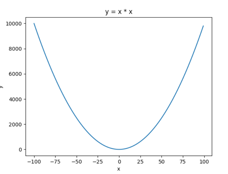 python函数图像绘制二维图像三维图像散点图心形图