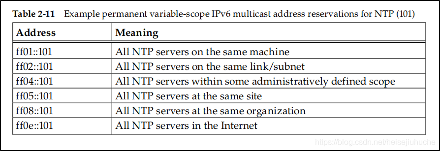 Picture from TCP/IP Illustrated Volume 1