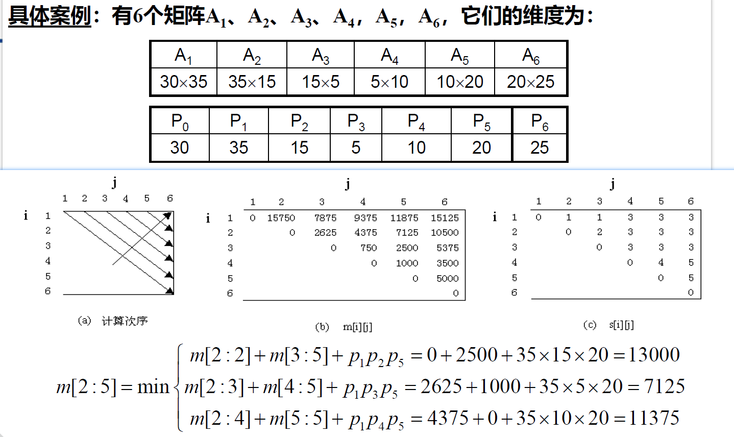 算法动态规划