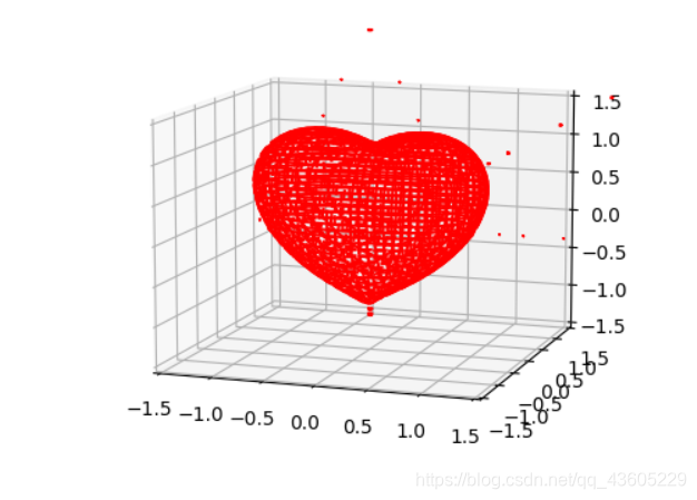 【Python】函数图像绘制:二维图像、三维图像、散点图、心形图_三维图像方程-CSDN博客