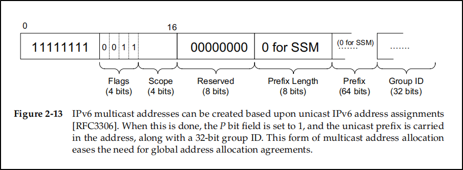 Picture from TCP/IP Illustrated Volume 1