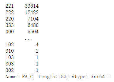 Incompletely displayed data