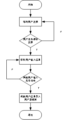 [外链图片转存失败,源站可能有防盗链机制,建议将图片保存下来直接上传(img-I2T2RvrP-1618229632019)(file:///C:\Users\User\AppData\Local\Temp\ksohtml1788\wps6.png)]