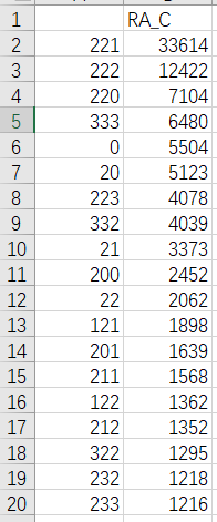 The output result after adding parameters