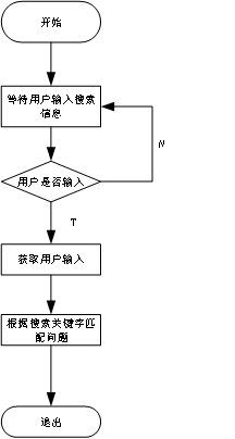 [外链图片转存失败,源站可能有防盗链机制,建议将图片保存下来直接上传(img-jfu0HI8J-1618229632021)(file:///C:\Users\User\AppData\Local\Temp\ksohtml1788\wps7.png)]