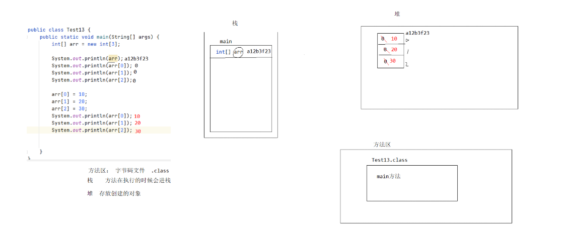 Java数组赋值时内存中的变化