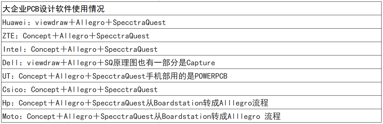 PCB，原理图 最流行的画图画板软件有哪些？