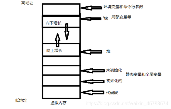 图解