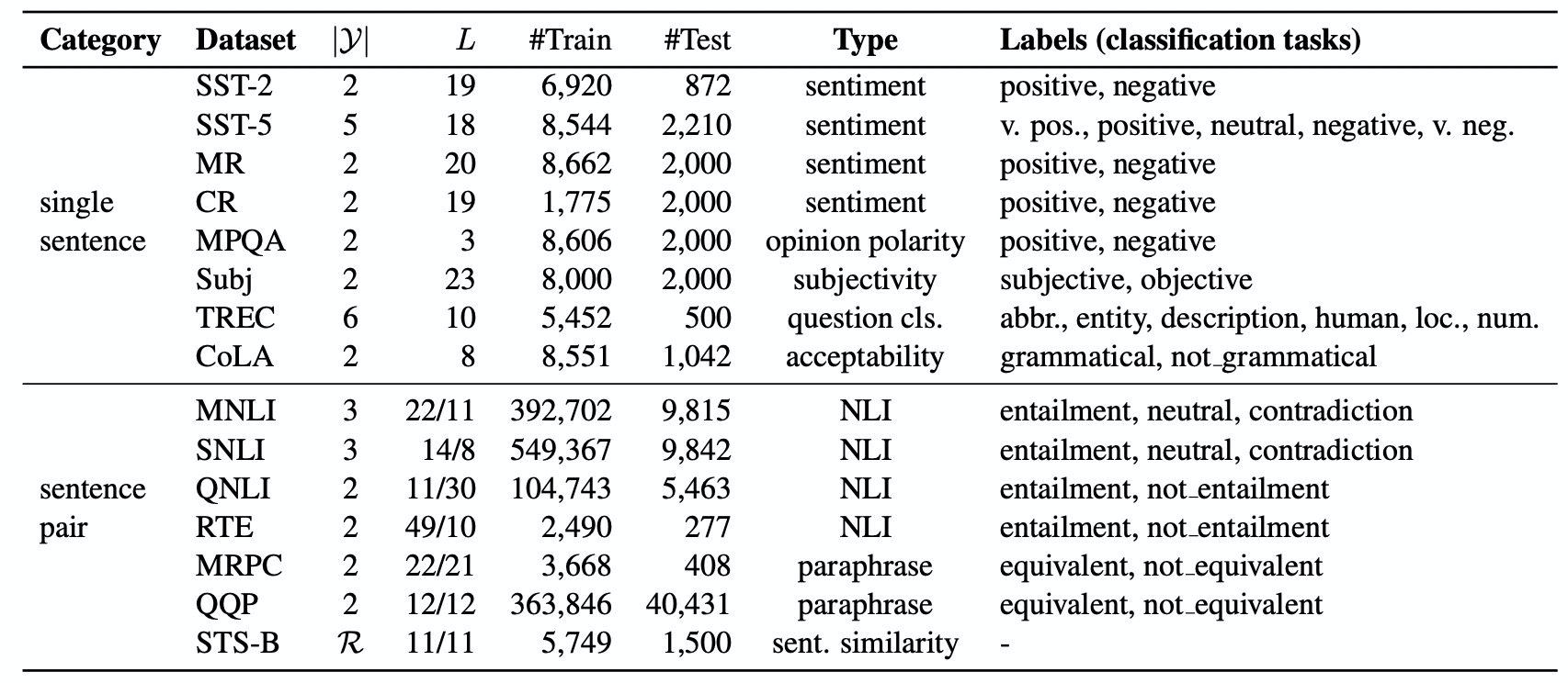 论文解读：Making Pre-trained Language Models Better Few-shot Learners（LM-BFF ...