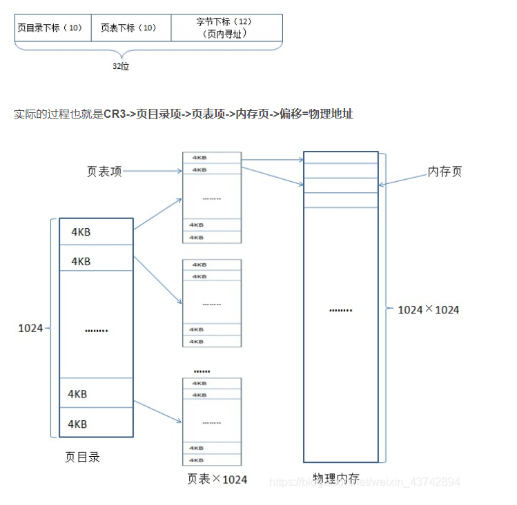 操作系统面试题：虚拟内存是什么，解决了什么问题，如何映射？