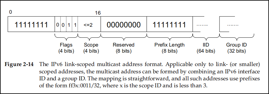 Picture from TCP/IP Illustrated Volume 1