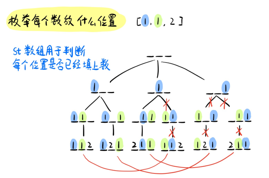 二叉树的非递归遍历算法_递归算法解决因式分解java版_递归树 算法