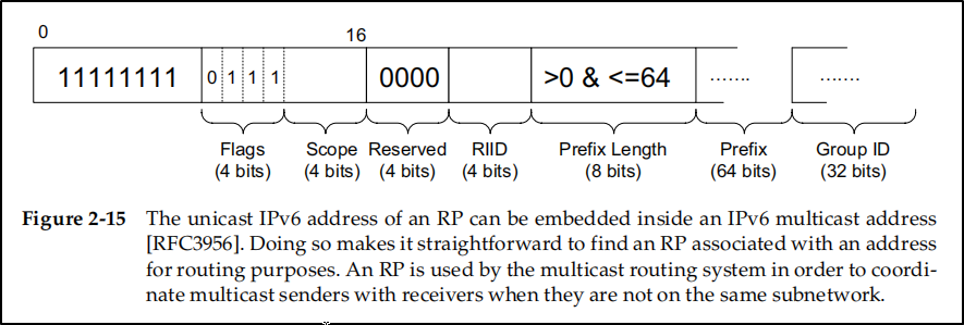 Picture from TCP/IP Illustrated Volume 1