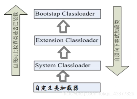 [外链图片转存失败,源站可能有防盗链机制,建议将图片保存下来直接上传(img-JZij8N89-1616723900912)(注解和反射.assets/1616564596011.png)]