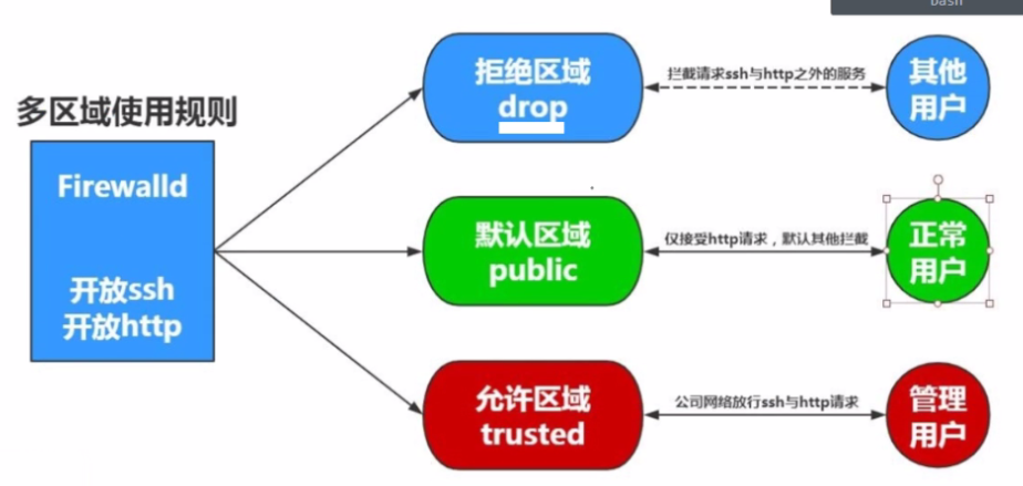 [外链图片转存失败,源站可能有防盗链机制,建议将图片保存下来直接上传(img-xUk5fiWx-1618235986285)(C:\Users\17155\Desktop\下载图片\1618226395430.png)]