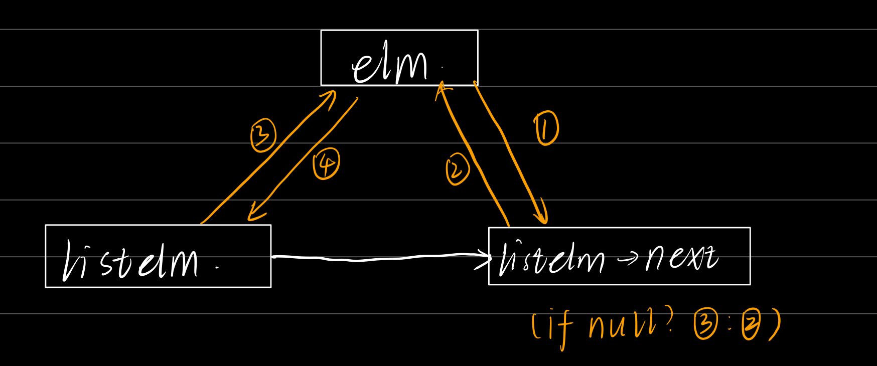 [外链图片转存失败,源站可能有防盗链机制,建议将图片保存下来直接上传(img-rZoxucwe-1618236338952)(H:\2rd-2rdsemi\OS\lab2\LIST_INSERT_AFTER.jpg)]