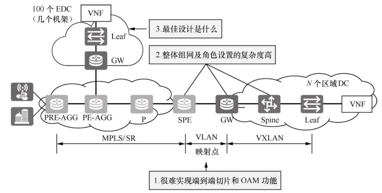 [SRv6]《SRv6网络编程》SRv6网络在电信云中的应用_naaf fabric-CSDN博客