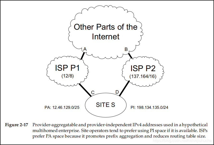 Picture from TCP/IP Illustrated Volume 1