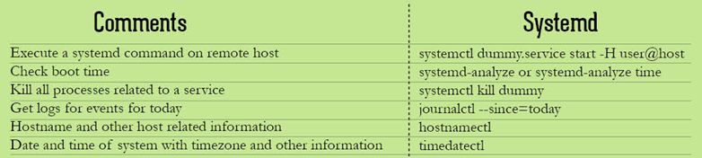 [2020.1.10]systemd介绍