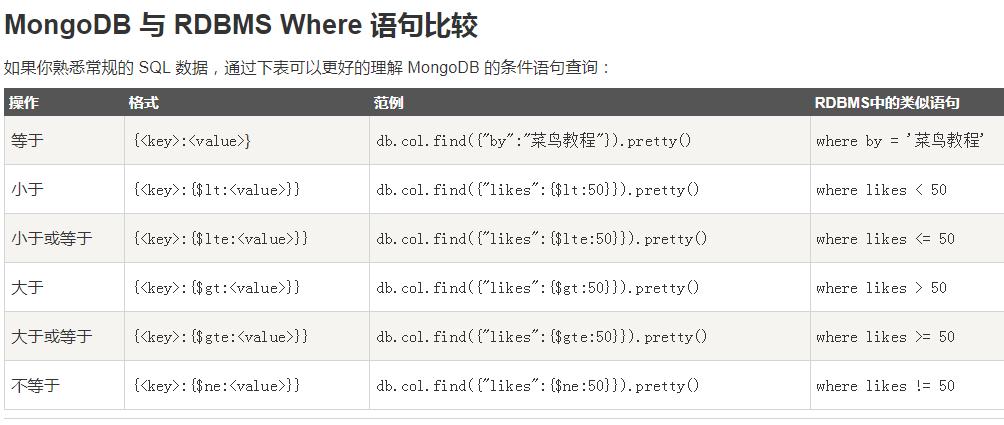 MongoDB笔记(四) 查询操作(详细)