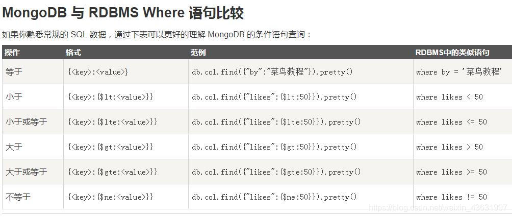 MongoDB笔记(四) 查询操作(详细)