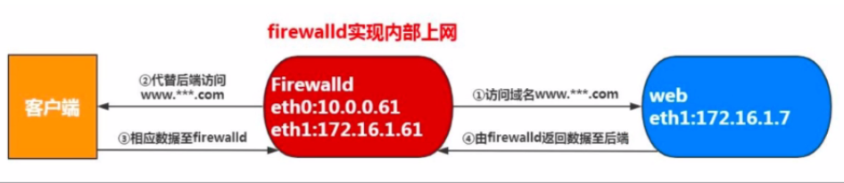 [外链图片转存失败,源站可能有防盗链机制,建议将图片保存下来直接上传(img-dozCcvyw-1618243960887)(C:\Users\17155\Desktop\下载图片\1618241717758.png)]