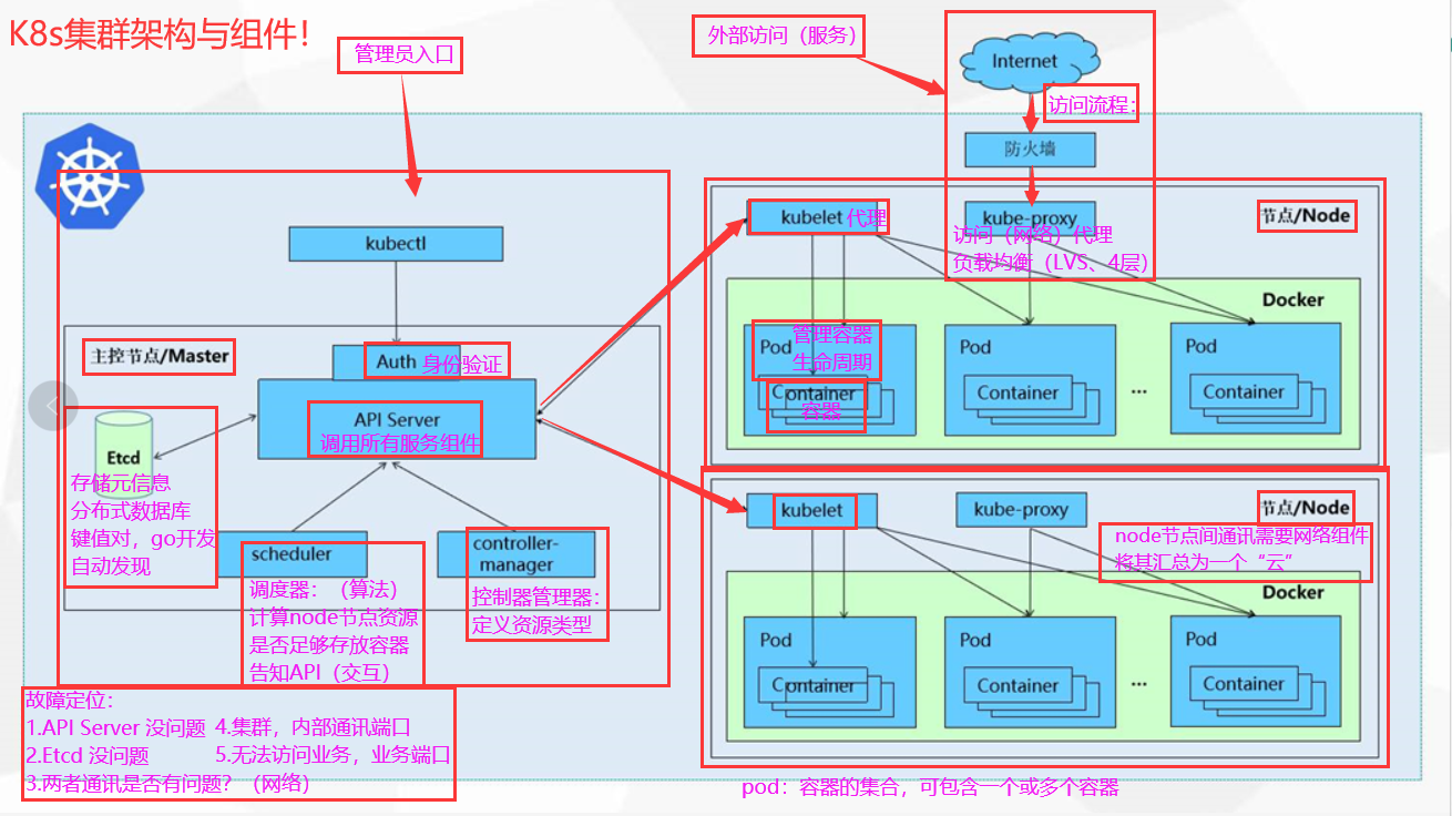 古建构件3d模型_工程筑构件符号表_软件工程构件模型