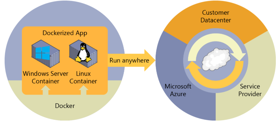 datawhale docker学习笔记01 简介与安装
