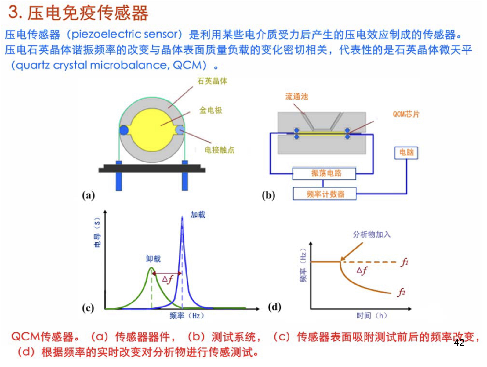 生物医学信号检测与处理4生物传感器3免疫传感器第四次课学习笔记