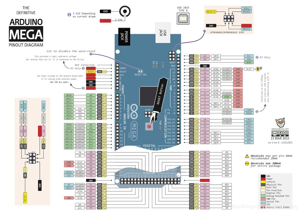 5 Db LED Gomb Készlet Arduinohoz UNO MEGA2560 Pro Mini Nano Due Raspberry Pi Teensy Arm Avr Pic Fejleszteshez 5 Db LED Gomb Készlet Arduinohoz UNO MEGA2560 Pro Mini Nano Due Raspberry Pi Teensy Arm Avr Pic Fejleszteshez