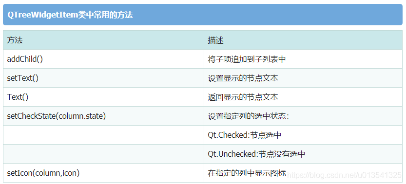 PyQt5树形结构控件QTreeWidget操作_pyqt5 qtreevidget-CSDN博客