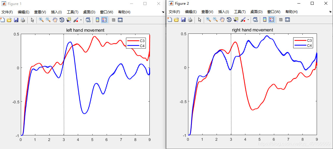 matlab绘制运动想象erders分析法图像