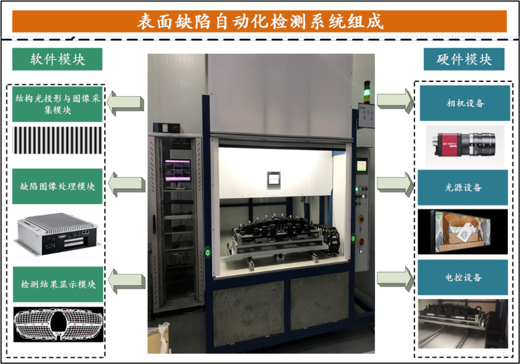 精密注塑制件表面缺陷检测_注塑零件缺料检测_cmen的博客-csdn博客