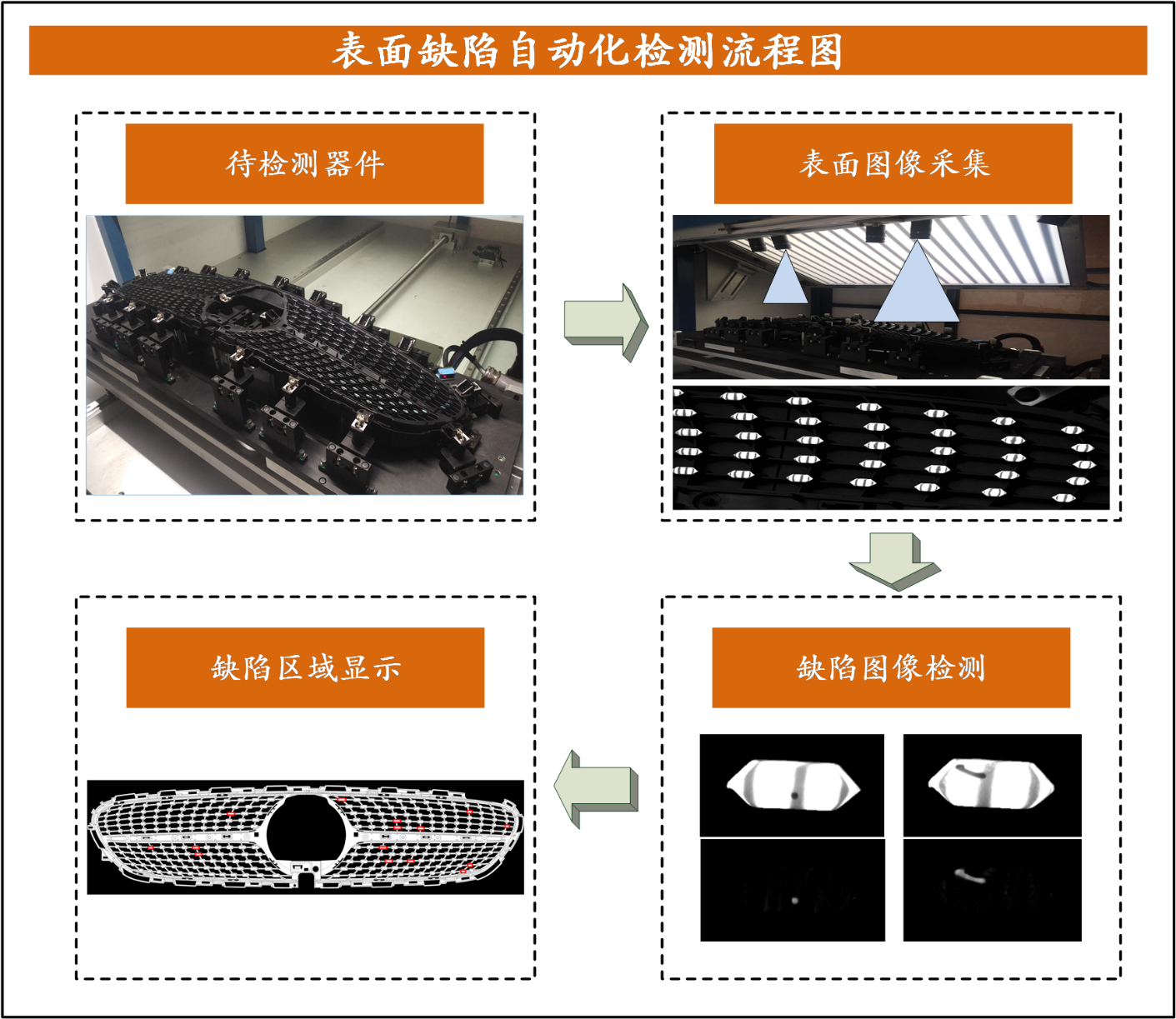 精密注塑制件表面缺陷检测_透明注塑件 缺陷检测_cmen的博客-csdn博客