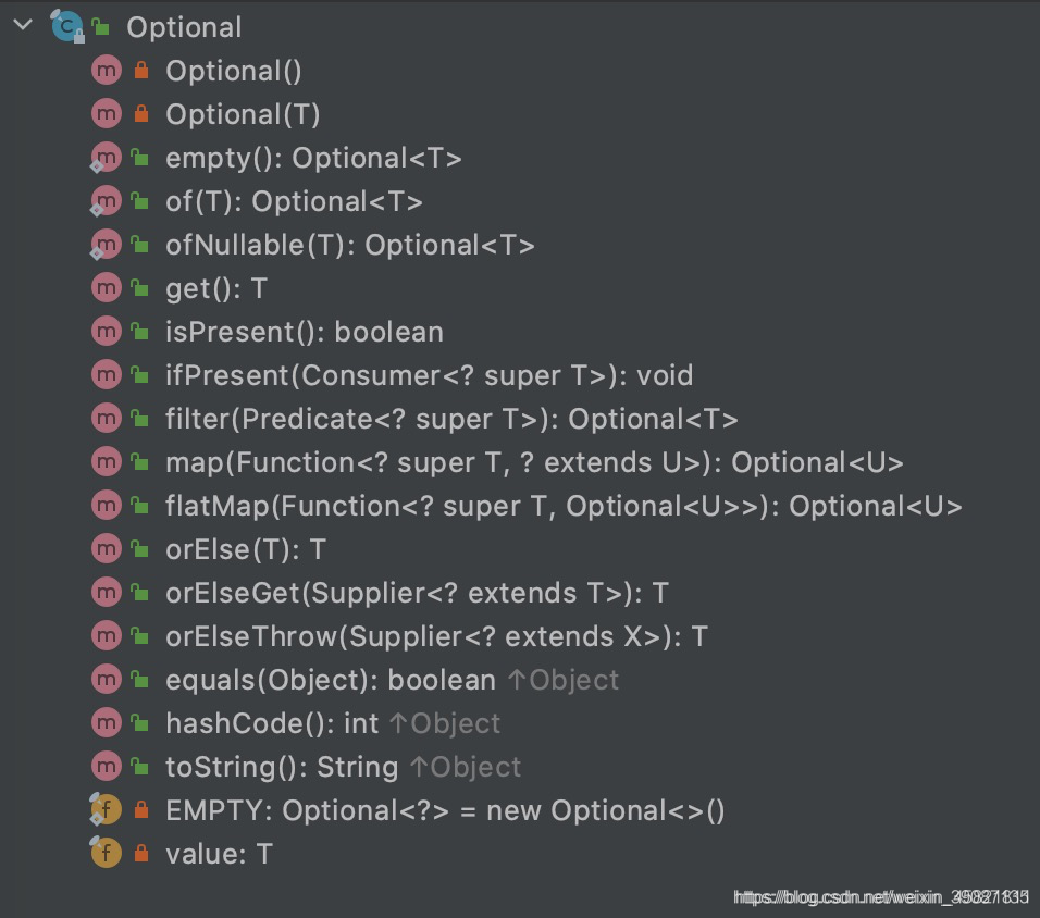 Optional 详解 Java_java optional-CSDN博客