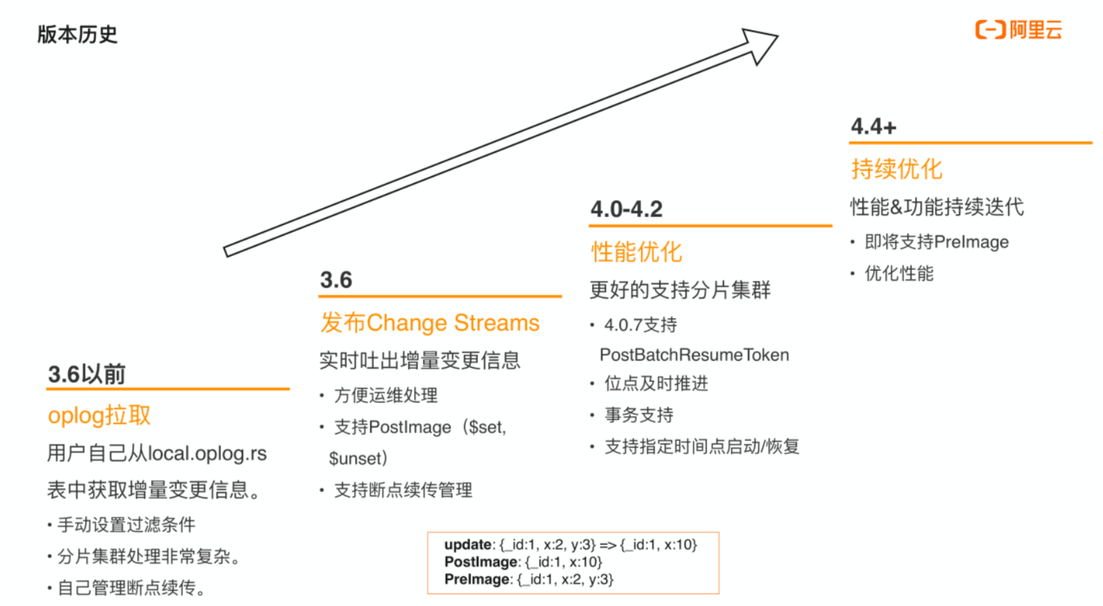 mongodb-changestreams-mongodb-change-stream-csdn