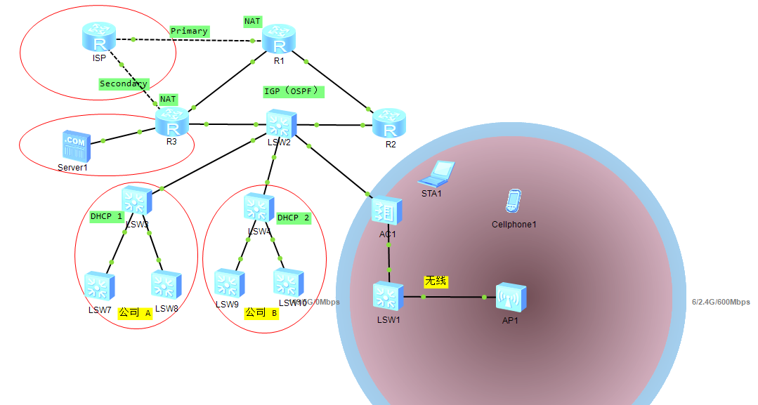 园区网络的ip地址资源规划使用vlsm变长子网掩码主机数量子网段数量