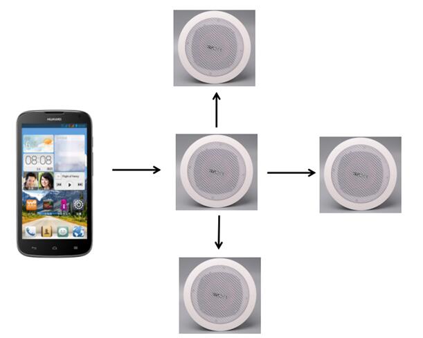 蓝牙音频广播多连接模块技术方案