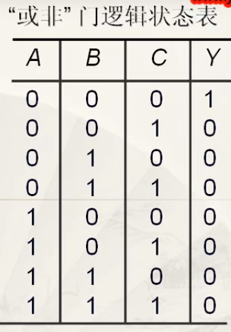 数字电路1逻辑门表达式真值表