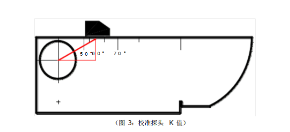 斜探头的校准原理