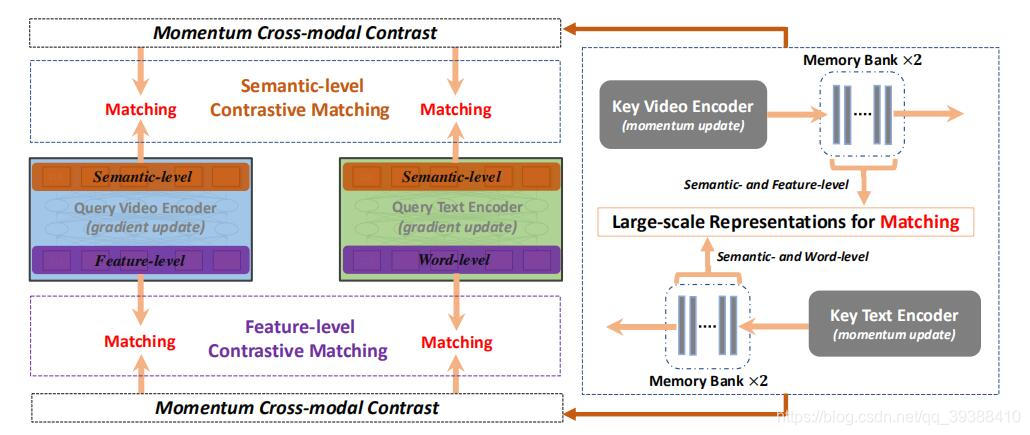 Cross-modal Retrieval(跨模态检索)-CSDN博客