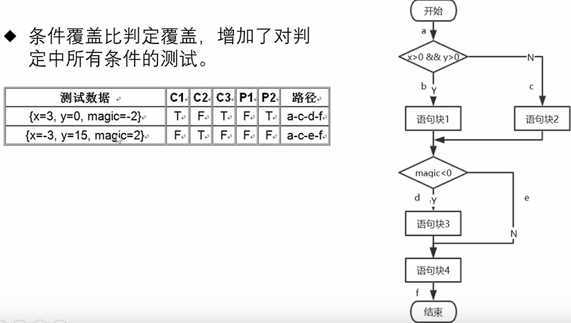 [外链图片转存失败,源站可能有防盗链机制,建议将图片保存下来直接上传(img-53yFkBRM-1618294471136)(E:\我的文件\学习\第四学期\白盒测试\图片素材\1618127808750.png)]