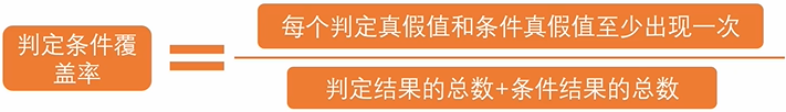 白盒测试用例设计方法有哪些_软件测试语句覆盖测试用例