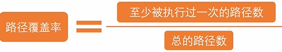 白盒测试用例设计方法有哪些_软件测试语句覆盖测试用例