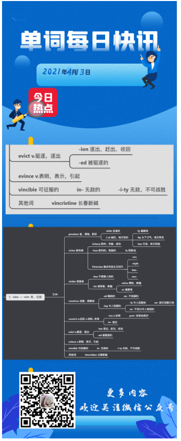 A6 词根：-vict- = -vinc-；单词：evince、vincible