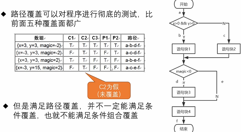 [外链图片转存失败,源站可能有防盗链机制,建议将图片保存下来直接上传(img-TphJbdrp-1618294471146)(E:\我的文件\学习\第四学期\白盒测试\图片素材\1618130634551.png)]