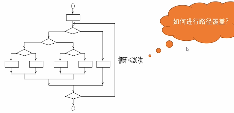 [外链图片转存失败,源站可能有防盗链机制,建议将图片保存下来直接上传(img-F4VI9IMs-1618294471147)(E:\我的文件\学习\第四学期\白盒测试\图片素材\1618130948611.png)]